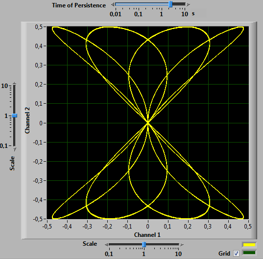 Lissajous figure generiert und angezeigt vom PC Oszilloskop (x-y Modus)