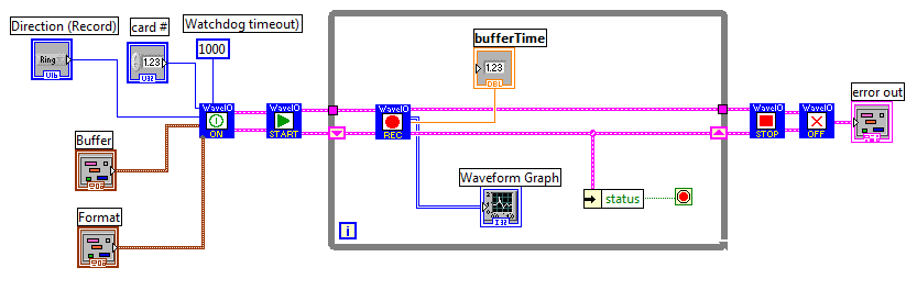 Picture of a LabView VI reading sound from the sound card